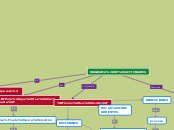 DIAGRAMA DE ACTIVIDADES - Mapa Mental
