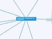 CUADRANTES CEREBRALES DE HERRMANN - Mapa Mental