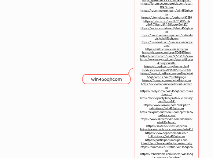 win456qhcom - Mindmap