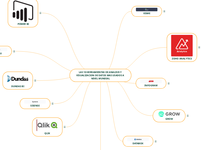 LAS 10 HERRAMIENTAS DE ANALISIS Y VISUA...- Mapa Mental