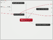 SMA טכנולוגיות סיוע לילדים עם - Mind Map