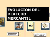 EVOLUCIÓN DEL   
         DERECHO  
   ...- Mapa Mental