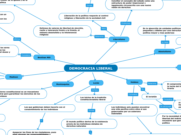 DEMOCRACIA LIBERAL