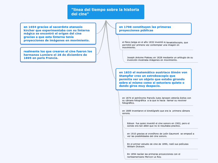 "linea del tiempo sobre la historia del...- Mapa Mental