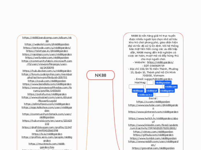 NK88 - Mindmap