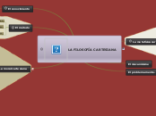 LA FILOSOFIA CARTESIANA - Mind Map