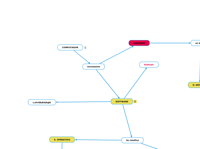 COMPUTADOR - Mapa Mental