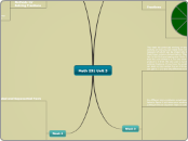Math 251 Unit 3 - Mind Map