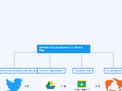 Software Applications 2.1 Mind Map - Mind Map