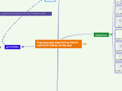 Representaciones gráficas  en excel - Mapa Mental