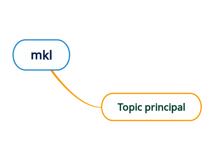 mkl - Mind Map