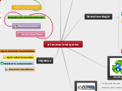 Canecas Inteligentes - Mapa Mental