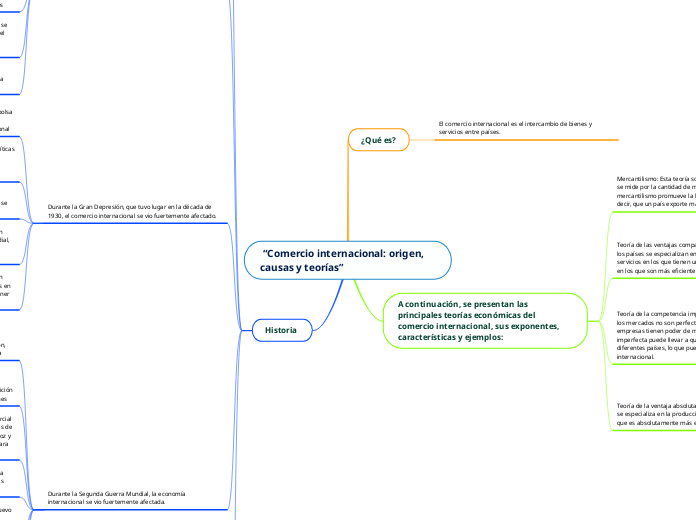  “Comercio internacional: origen, causa...- Mapa Mental