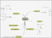 Kivimid 4. ja 7. klass - Mind Map