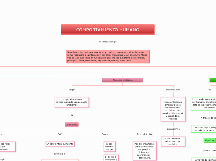 COMPORTAMIENTO HUMANO