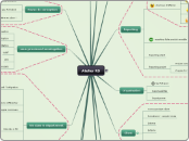 Atelier RS - Carte Mentale