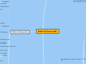 Bilan croisé - Carte Mentale