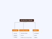 ΔΡΑΜΑΤΙΚΗ ΠΟΙΗΣΗ - Mind Map