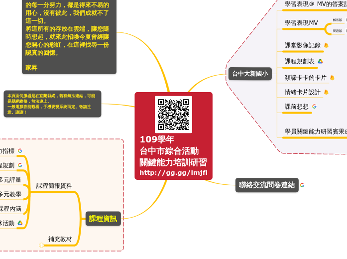 109台中市教師綜合活動關鍵能力培訓研習資料彙整 - 思維導圖