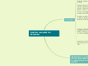 Análisis sensorial de alimentos - Mapa Mental