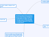 What are the causes of the Great Depressio...- Mind Map