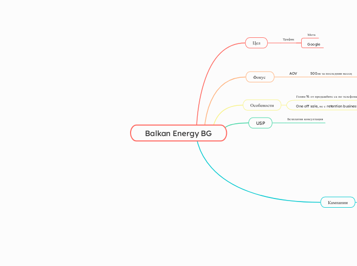 Balkan Energy BG