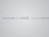 Economics - Mind Map