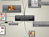 SISTEMA INTEGRADO DE GESTIÓN DE BIBLIOT...- Mapa Mental