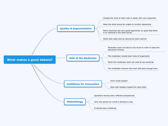 What makes a good debate? - Mind Map