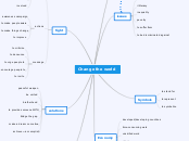 Change the world - Mind Map
