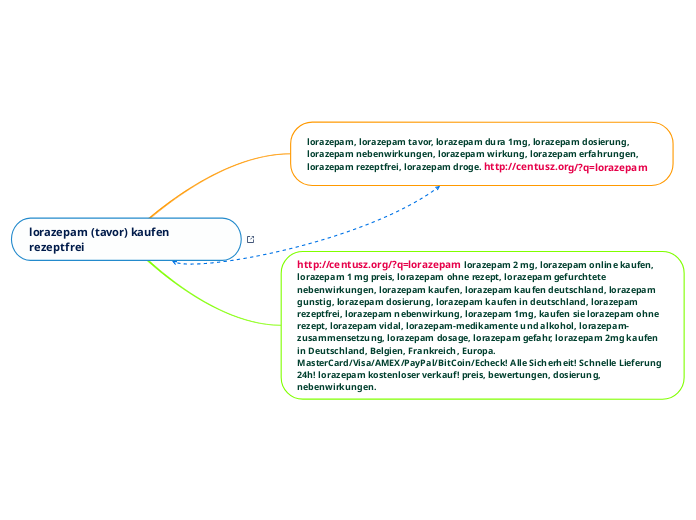 lorazepam (tavor) kaufen rezeptfrei - Mindmap
