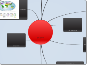 חוקרים עולם - Mind Map
