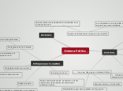 Sístema Político - Mapa Mental