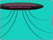 AMBITOS DE INTERVENCIÓN DEL TRABAJADOR ...- Mapa Mental