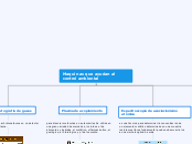 Maquinas que ayudan al control ambienta...- Mapa Mental