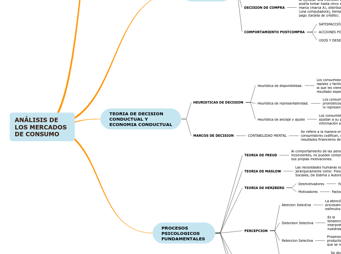 ANÁLISIS DE LOS MERCADOS DE CONSUMO - Mapa Mental