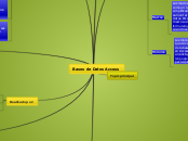 Bases de Datos Access - Mapa Mental