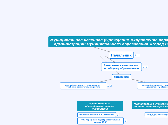 стр - Мыслительная карта