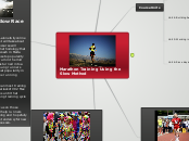 Marathon Training Using the Slow Method - Mind Map