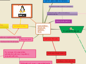 Caracteristicas del uso del Software Li...- Mapa Mental