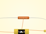 ΠΗΓΕΣ ΕΝΕΡΓΕΙΑΣ - Mind Map