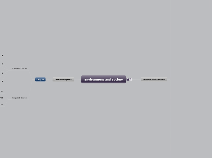 Environment and Society - Mind Map