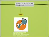 Ámbitos de intervención del trabajo soc...- Mapa Mental