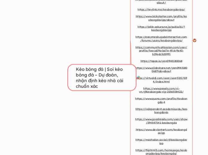 Kèo bóng đá | Soi kèo bóng đá – Dự đoán, nh...- Mindmap