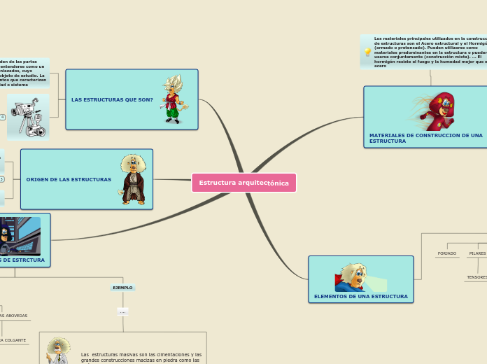 Sample Mind Map