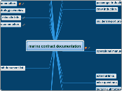 marine contract documentation - Mind Map