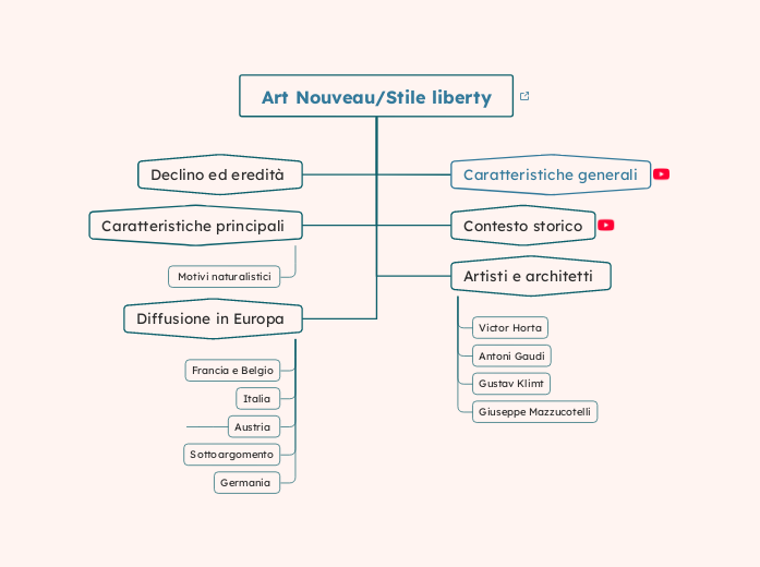 Art Nouveau/Stile liberty