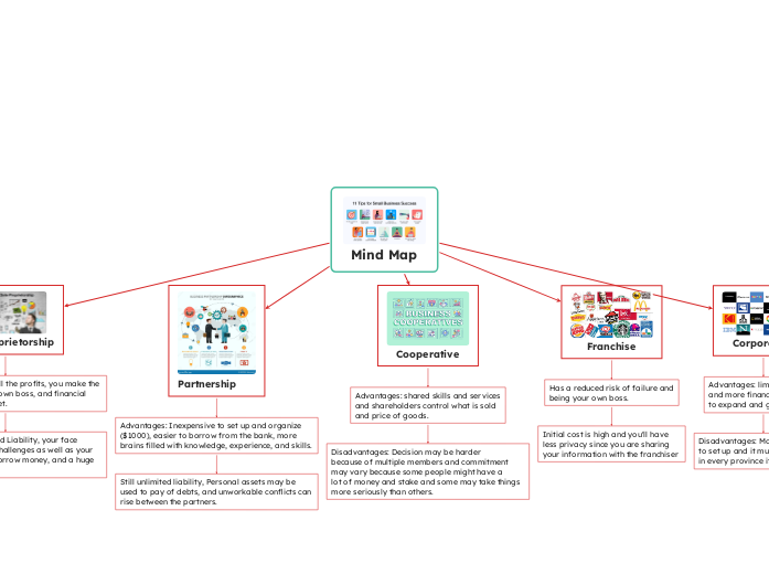 Mind Map - Mind Map