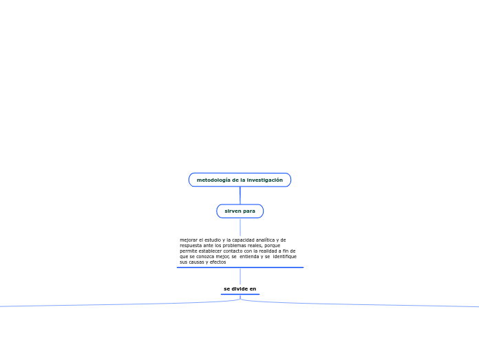 Topic flotante - Mapa Mental