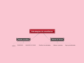 Estrategias de enseñanza - Mapa Mental
